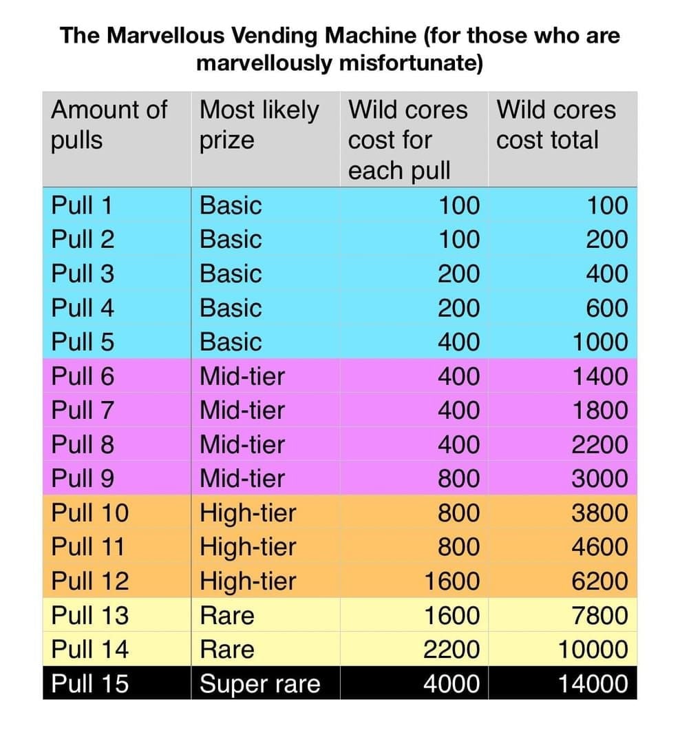 Chart of Blood Strike BLEACH gacha pull costs from 10 to 100 pulls at varying Gold prices