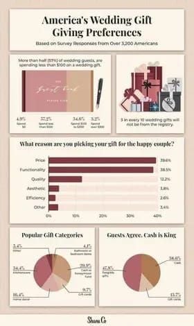 SUGO Coins optimal gift combo guide showing Rose, Heart, and Fireworks sequences with multipliers