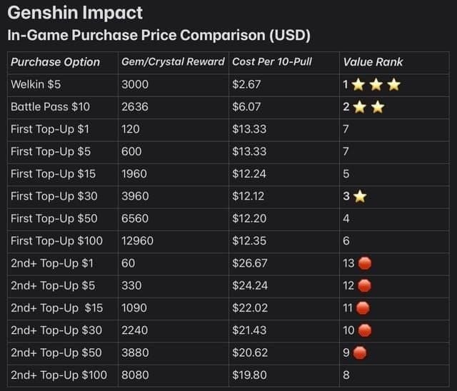 Soul Chill USD crystal pricing tiers comparison with discounts