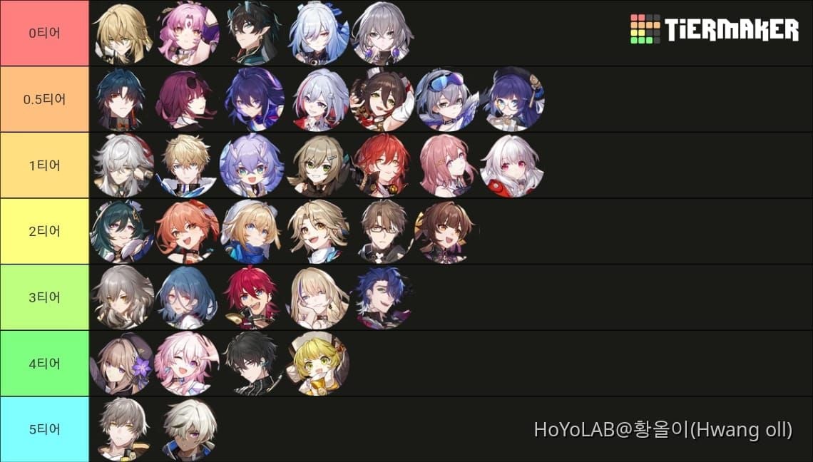 붕괴: 스타레일 효광 S티어 파티 조합 티어표 차트