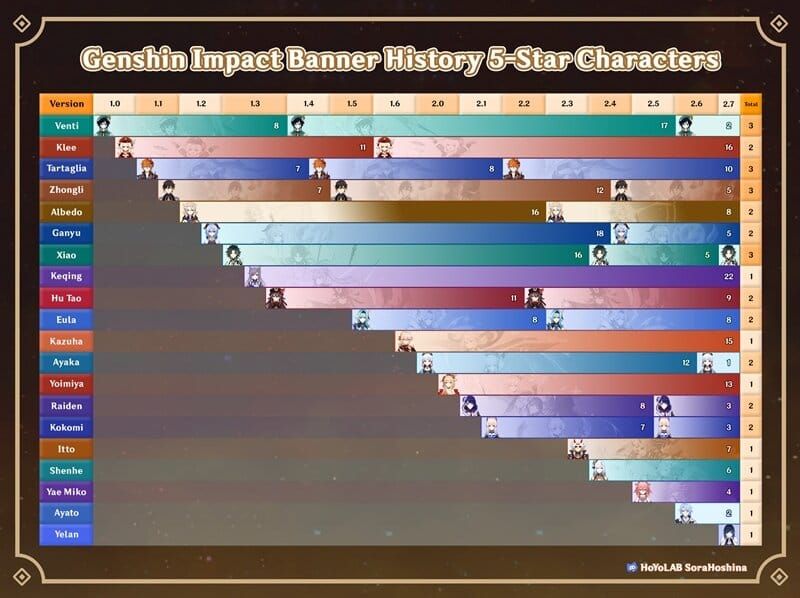 원신 기원 메뉴 역사 탭 스크린샷 천장 확인