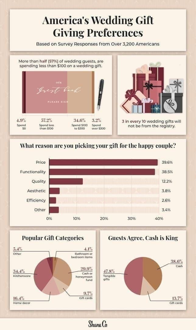 Guide screenshot of selecting 5597 WeSing Kcoin package on BitTopup or in-game interface