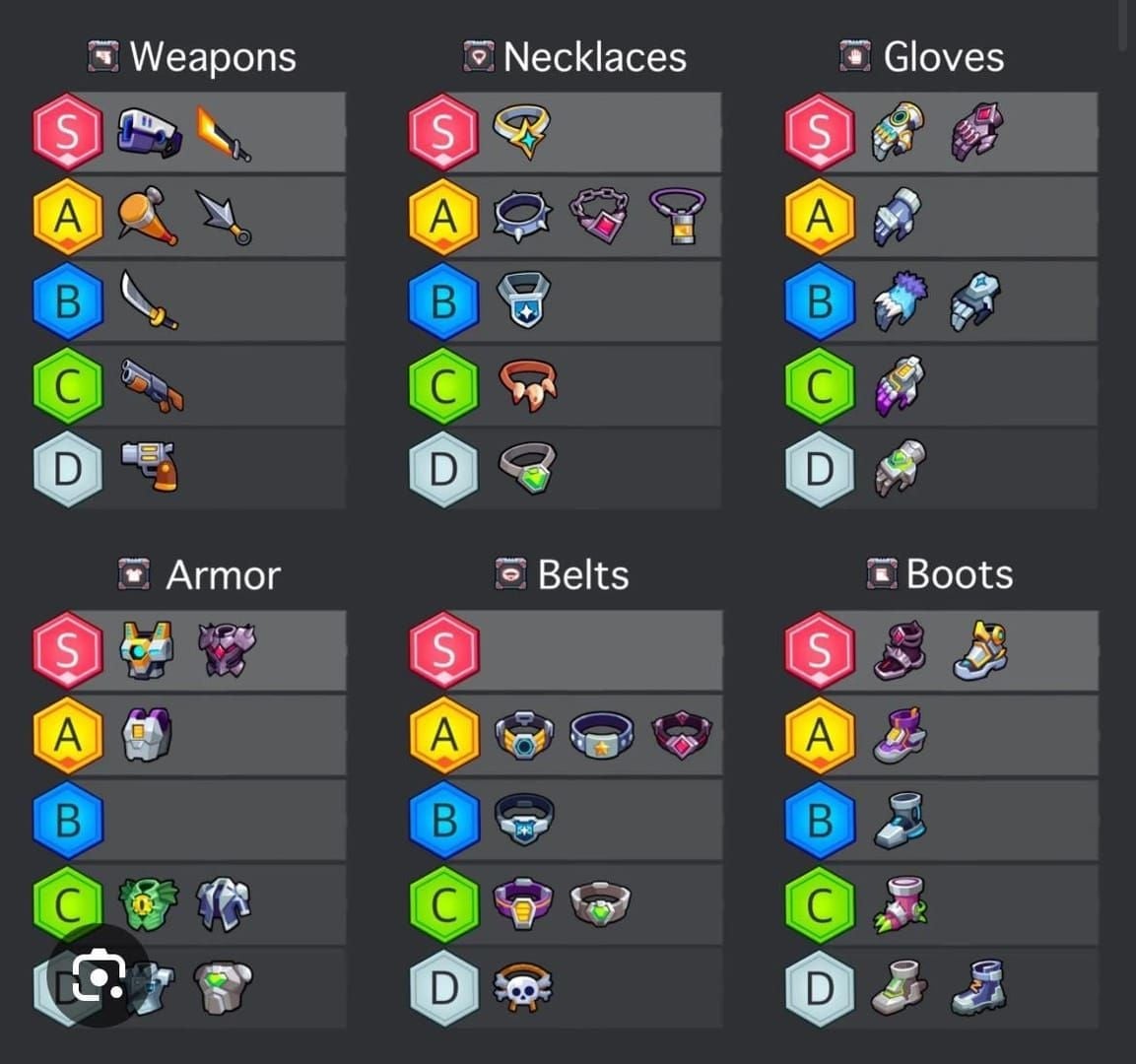Taka Live equipment comparison chart: Common, Rare, Epic, Legendary tiers with costs