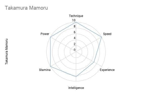 Taka Live ROI chart: combat power per 100K coins for skill tree vs equipment vs hybrid