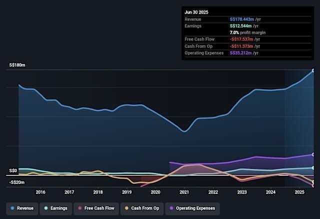 Taka Live Gold Rush net profit breakdown chart for 1,000-coin premium missions: single mission 11k-13k net, 15 days 169k-195k net at 3.51x