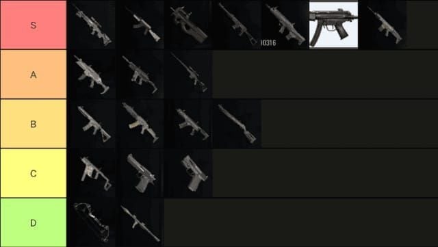 Blood Strike Wildcard tier list chart showing S-Tier to C-Tier rankings