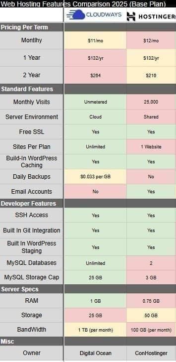 Comparison chart of WeSing Kcoin monthly earnings: free 2450 vs VIP 3675