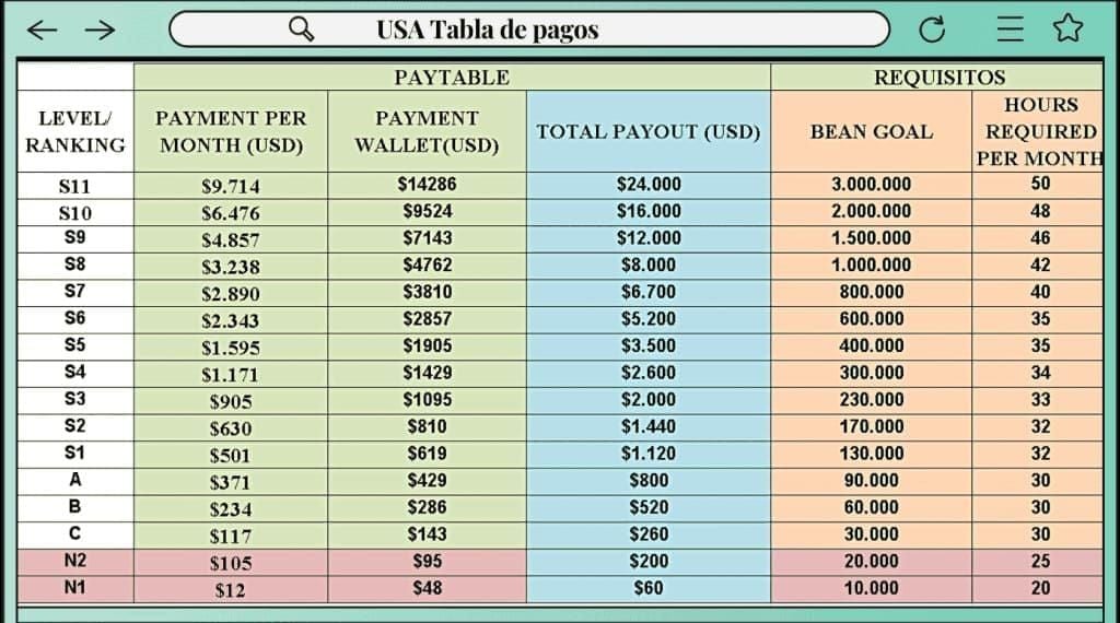 Chart of Bigo Live PK shield types with bean costs and USD prices