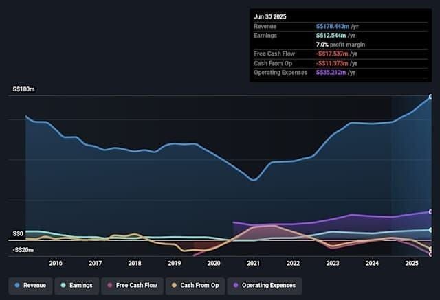 Chart showing pre- and post-March 2026 patch coin earnings in Taka Live