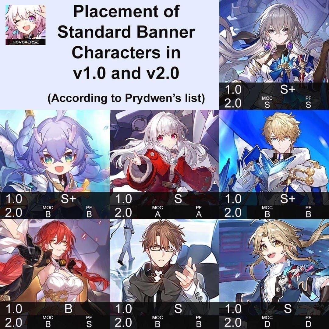 붕괴 스타레일 스팍시 한정 배너 vs 일반 배너 비교 차트