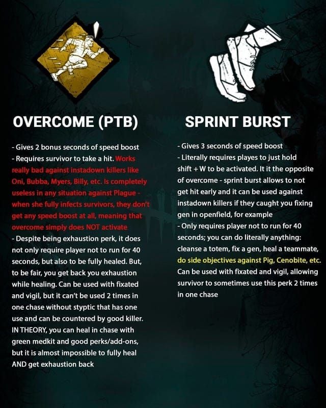 Comparison chart of exclusive 2026 IMO podcast surge diamond perks versus regular perks