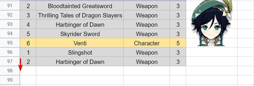 원신 소환 확률 및 피티 시스템 차트