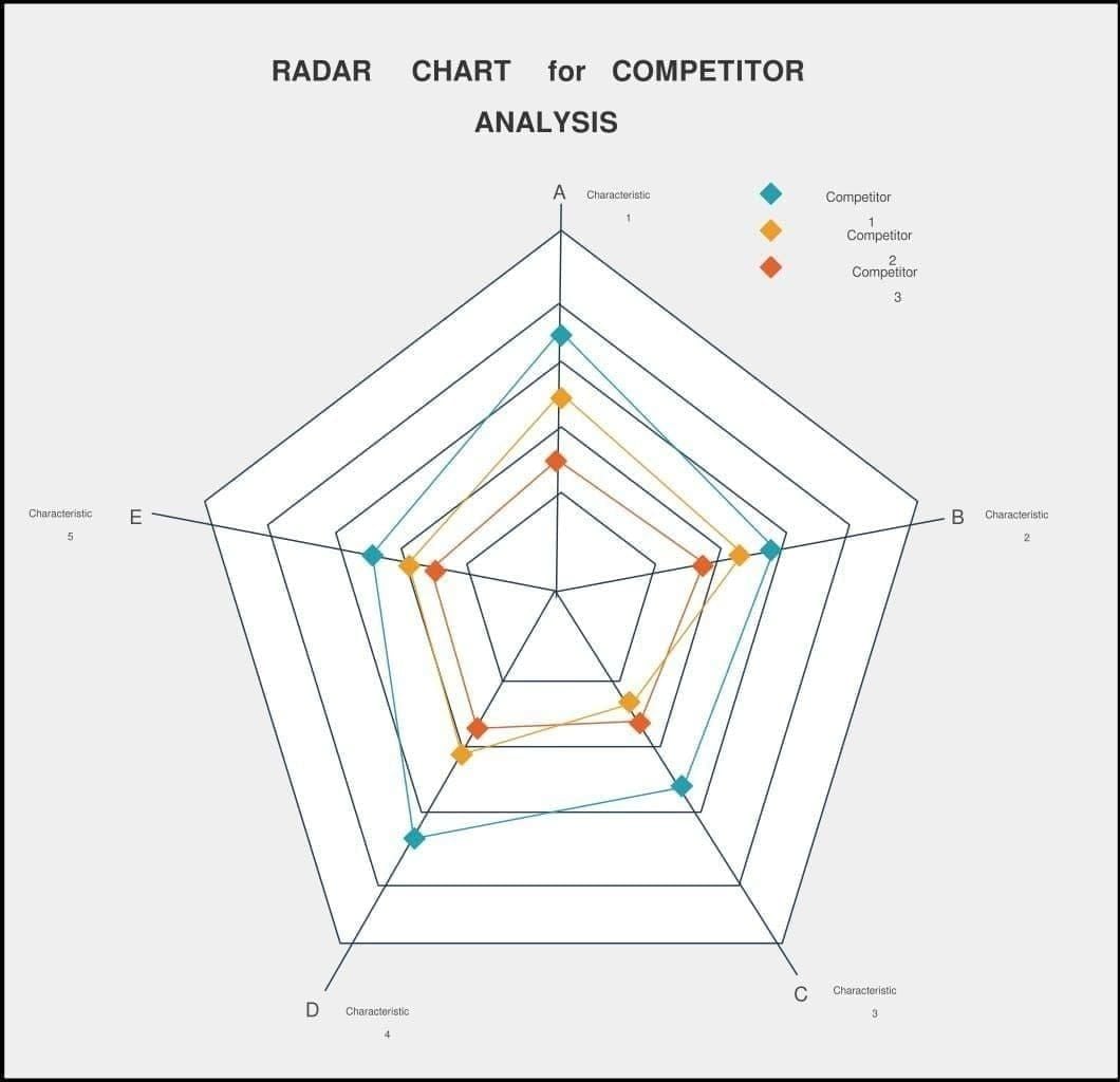 Chart of weekly StarMaker coin earnings from 7 spring strategies totaling 2000-3000 coins