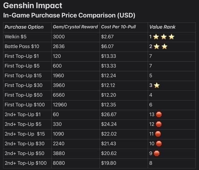 Soul Chill Premium vs Free tier feature comparison chart showing audio, multipliers, and playlists