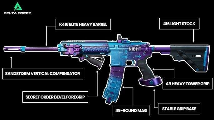 Delta Force Credits Guide: 5 Best Season 3 Gear Spends