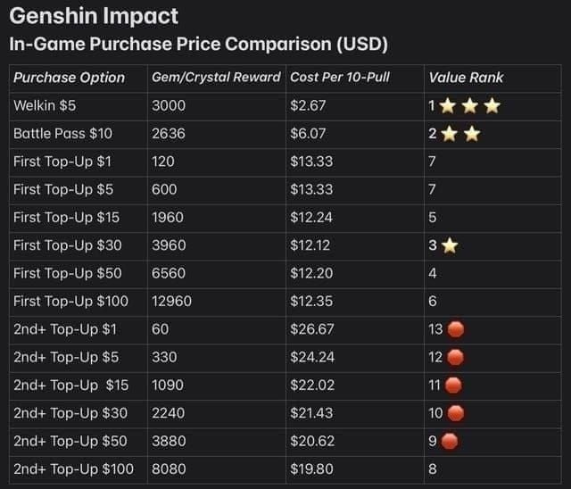 Soul Chill Top Up Guide 2026: Best Value & Timing Tips