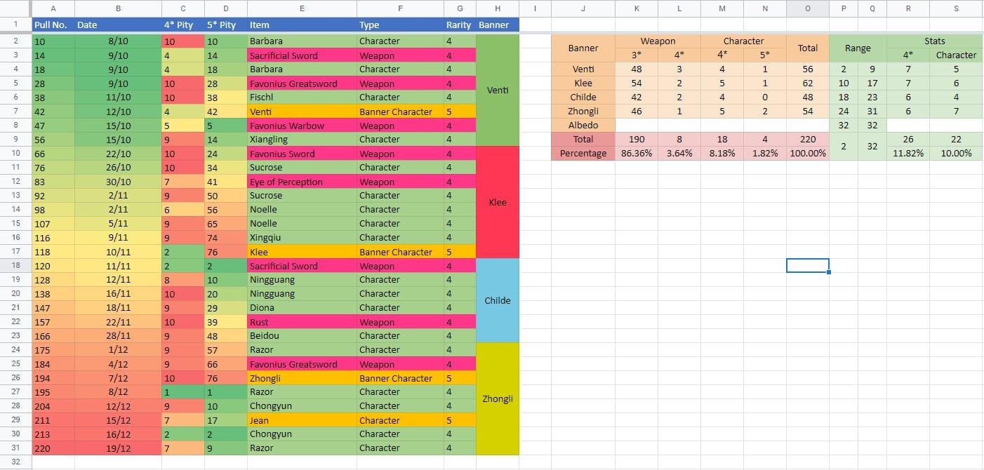 원신 소원 세부 정보 화면 스크린샷 천장 확인