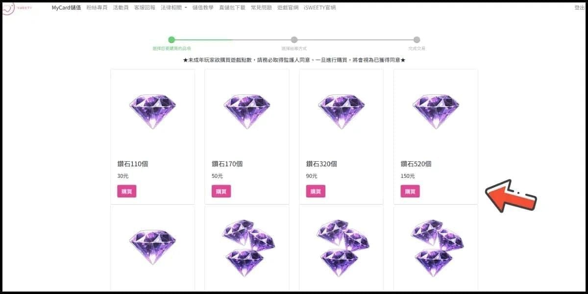 MyCard (TW) diamond yield comparison chart: before vs. Spring 2026 campaign bonuses