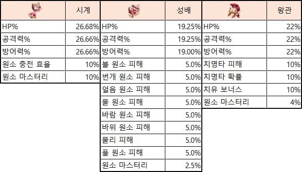 원신 소환 확률 그래프: 소프트 천장 76~89회 및 하드 천장 90회 표시
