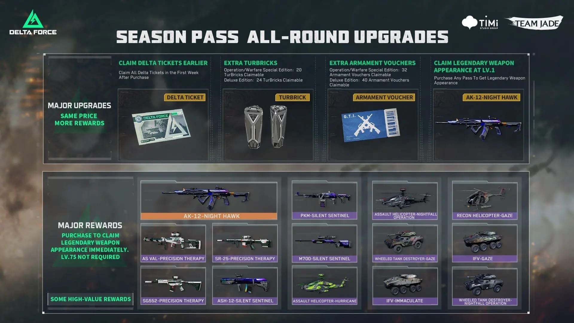 Delta Force Hawk Ops Season 2 Battle Pass purchase menu showing Operations, Warfare, and Deluxe pass prices