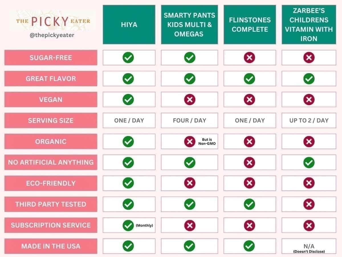 Hiya Live coin packages: third-party vs in-app pricing comparison chart