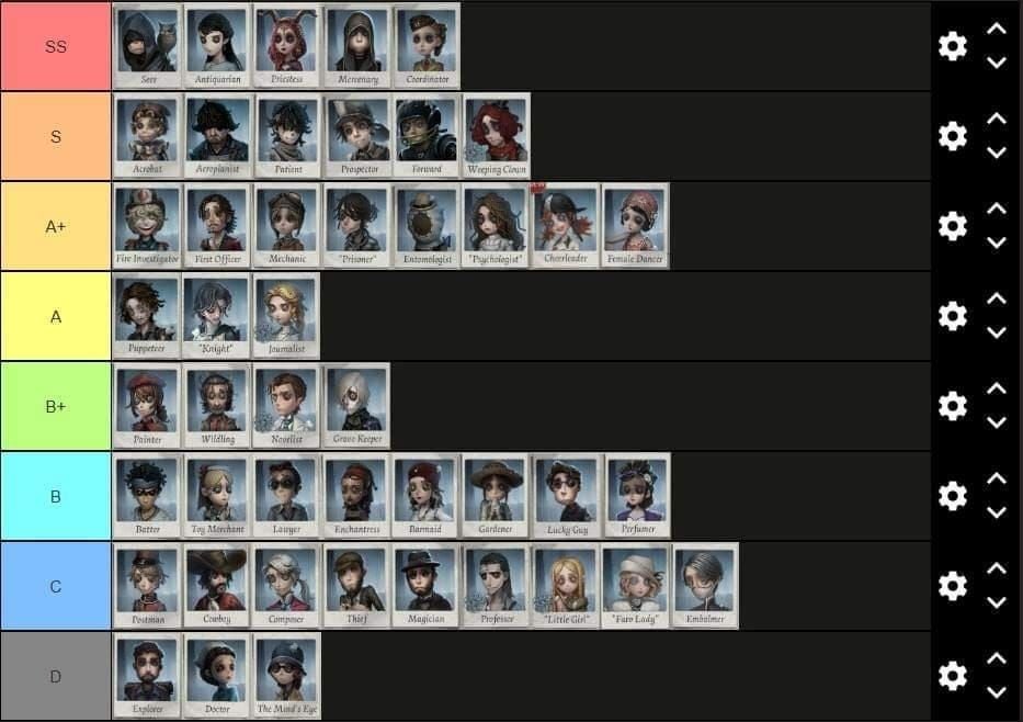Identity V Season 36 survivor tier list featuring Orpheus in A-tier
