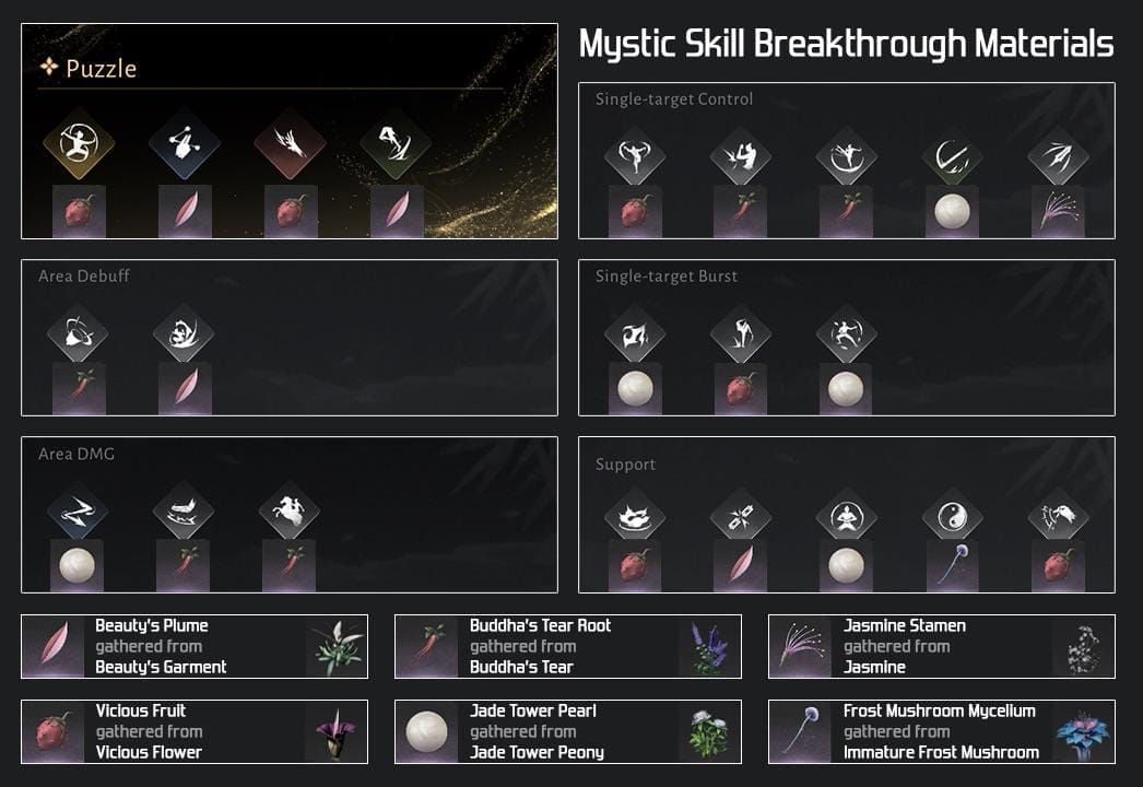 Where Winds Meet interface showing PvP Mystic Skills loadout with Serene Breeze, Leaping Toad, Cloud Steps, and Meridian Touch.