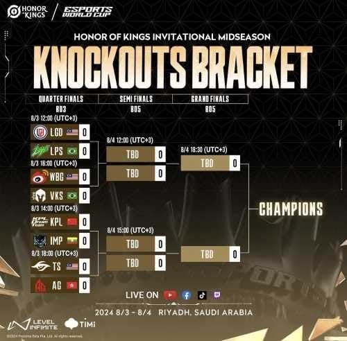 Honor of Kings KPL Spring 2026 double-elimination playoffs bracket map