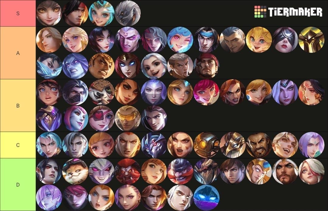 Chart of Mobile Legends Bang Bang Nolan meta tiers in assassin and jungle roles Patch 1.9.42
