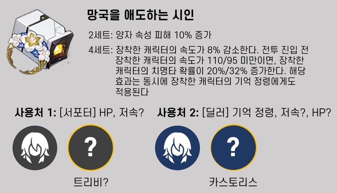 붕괴 스타레일 애도의 시인 유물 세트 이미지