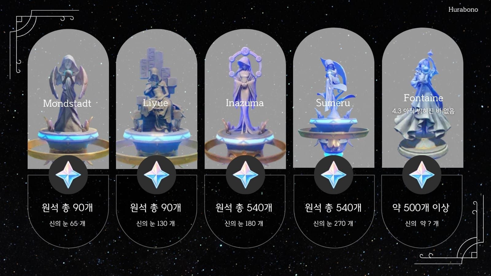 원신 5.6 버전 무료 원석 수급처 안내 이미지