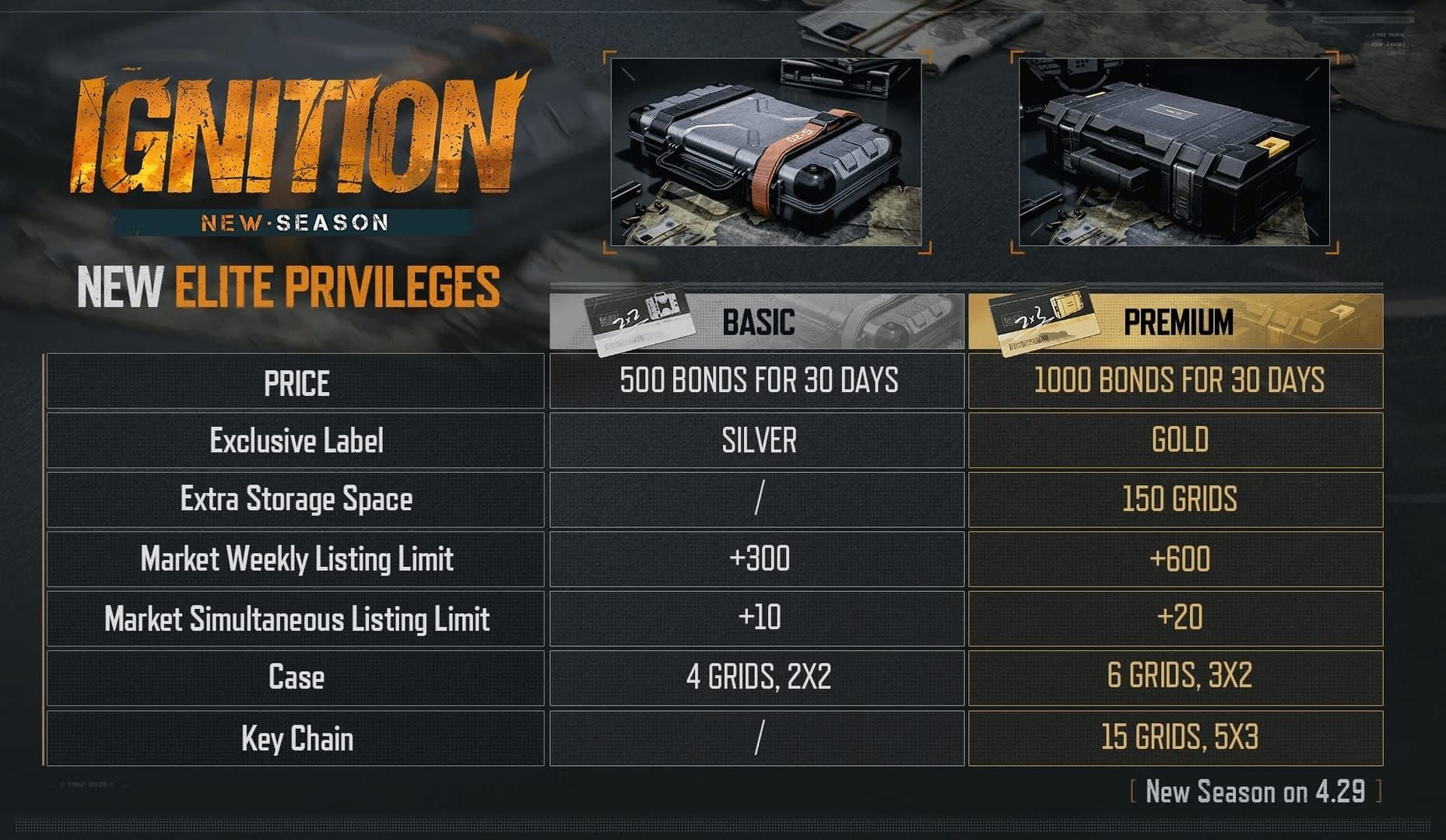 Arena Breakout Elite Subscription menu showing inventory and market unlocks