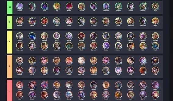 Mobile Legends Bang Bang March 2026 meta tier list chart with S-tier heroes like Gloo and Helcurt