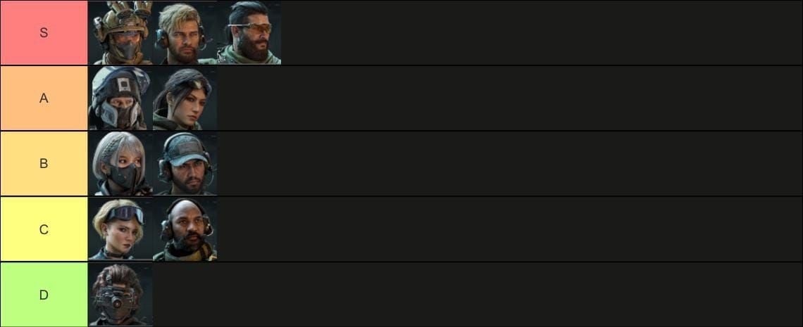 Delta Force 2026 operator tier list chart for Warfare and Operations