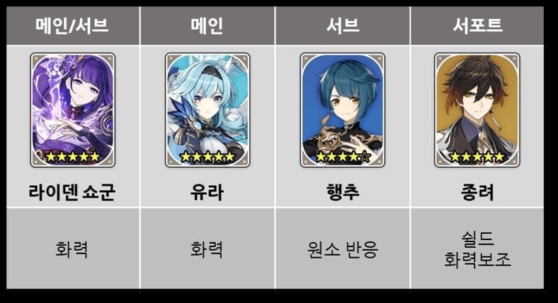 원신 심연의 나선 9-12층 36★ 클리어 보상 스크린샷