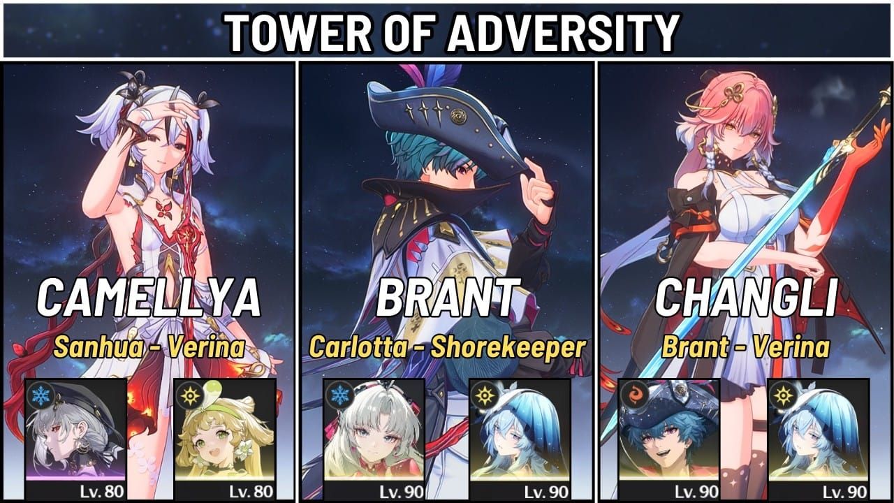 Wuthering Waves optimal Changli Brant Shorekeeper team composition guide