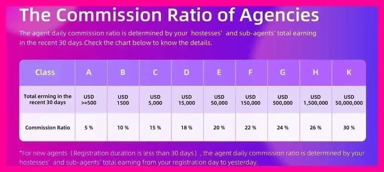 Comparison chart of Likee Diamond prices: iOS in-app vs third-party top-up rates showing per-Diamond cost savings