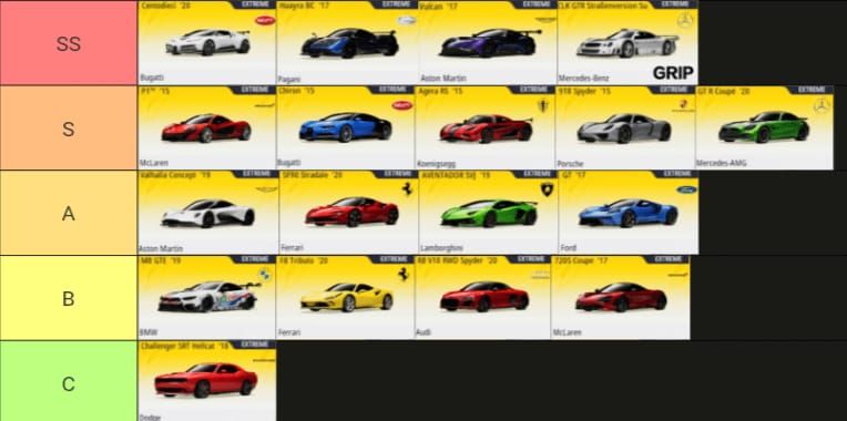 Racing Master SEA car class comparison chart Standard Sports Extreme