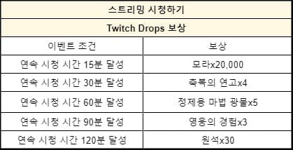 원신 인게임 메일함 리딤 코드 보상 수령 화면