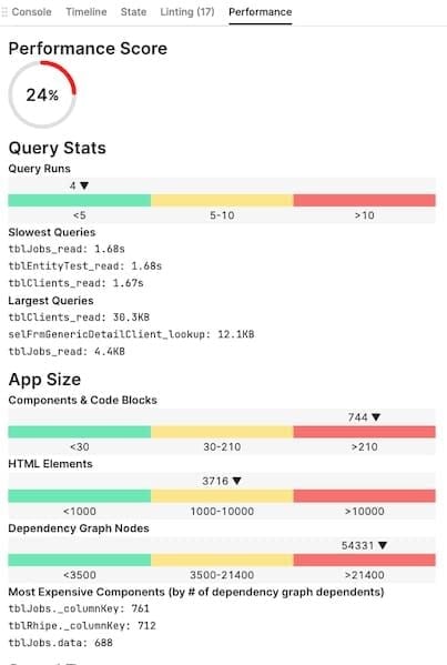 Soul Chill March 2026 event bundle dependency tree diagram showing unlock order from R&B Foundations to February Noir Limited