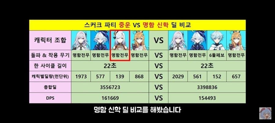 원신 스커크 파티 비교표: 시틀랄리 선해 종운 등 화력 생존성 평가