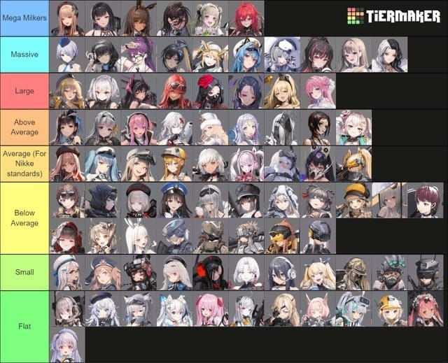 Goddess of Victory NIKKE meta tier comparison chart showing E.H. B-tier vs T0 units like Crown and Rapi Red Hood.