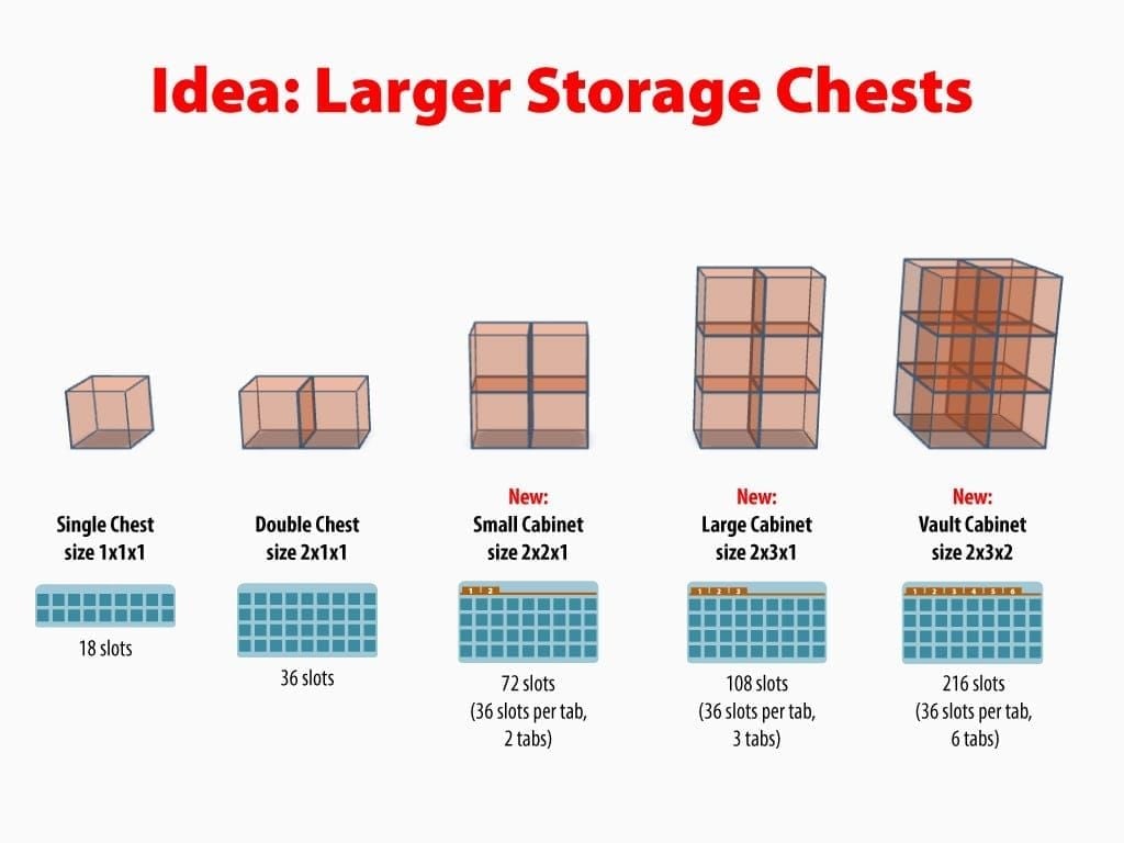 Comparison chart of IMO chest types (luxurious, precious, exquisite, common) with Primogem rewards