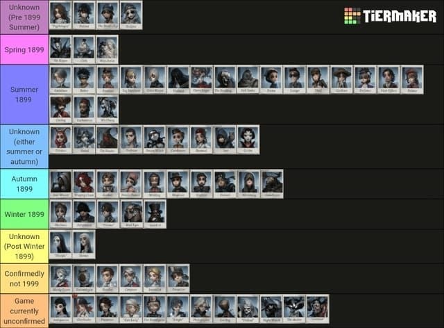 Identity V event deadlines guide: sub-event April 22, main May 6, coupons May 31