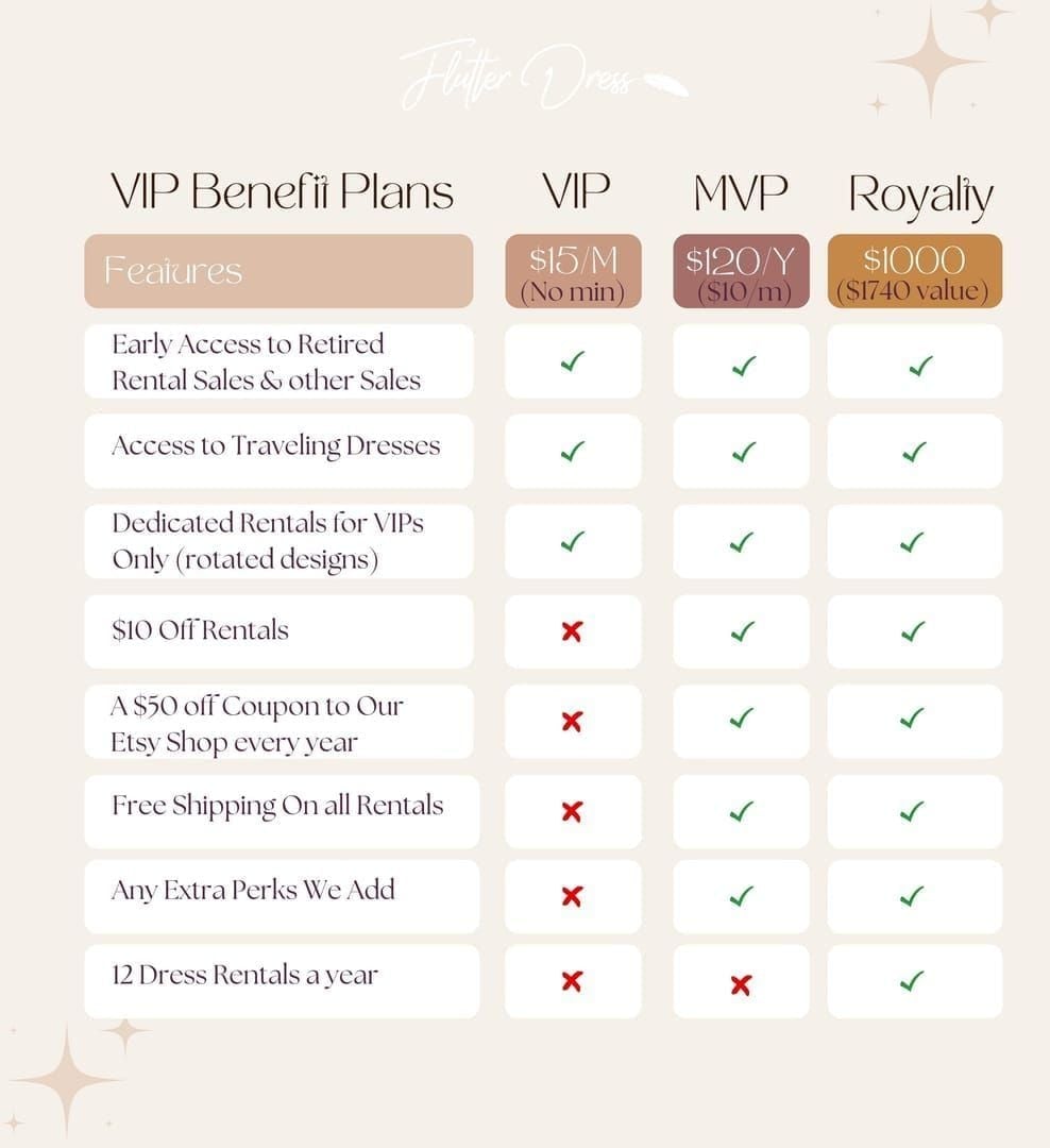 Uplive Diamonds VIP tier chart showing requirements and multipliers