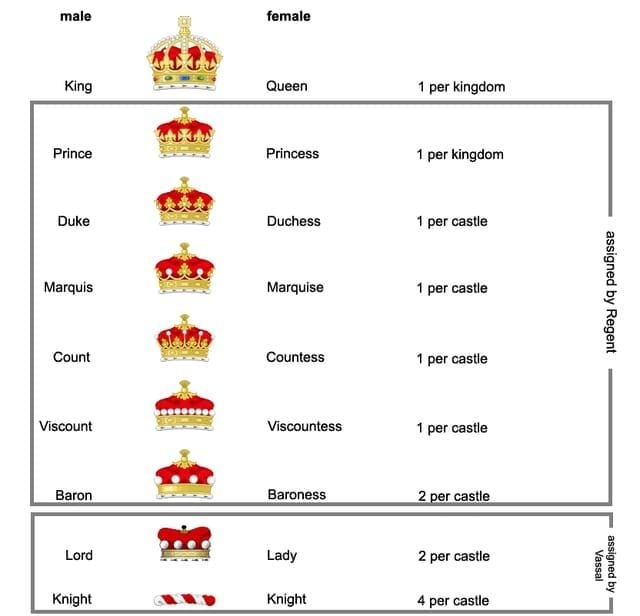 IMO Noble ranks thresholds table with points required and badges