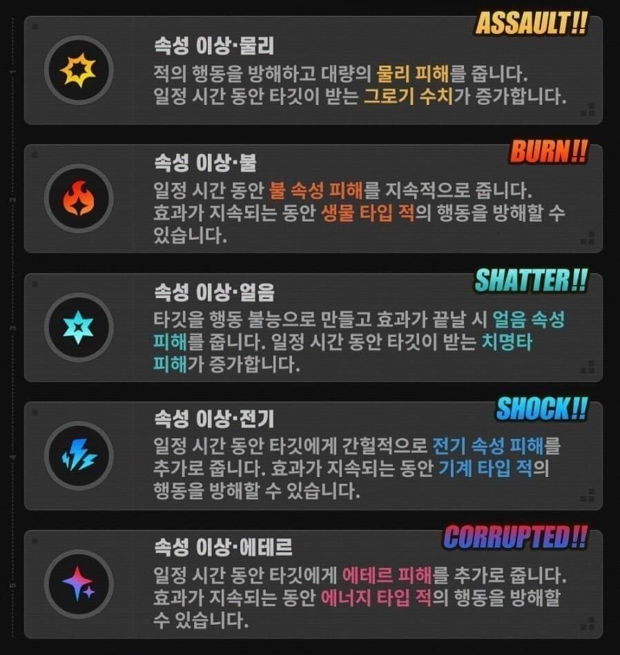 젠레스 존 제로 2.7 속성별 팀 효율 차트