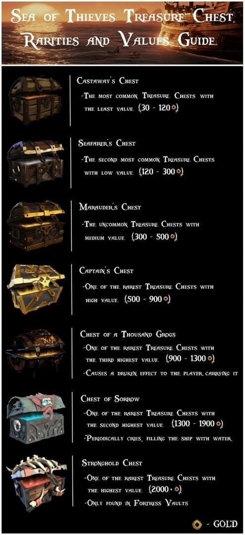 Comparison of IMO chest types and Primogem rewards: luxurious 40, precious 30, exquisite 20, common 2