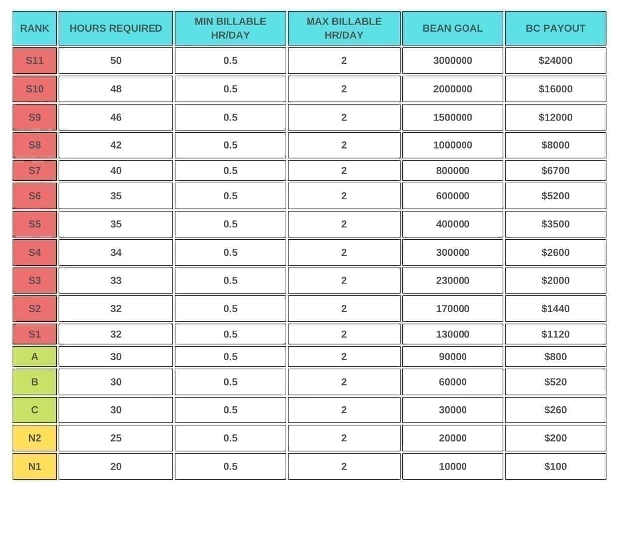 Comparison of Bigo Live Diamonds Noble tiers with requirements and costs at standard and 55% stack rates