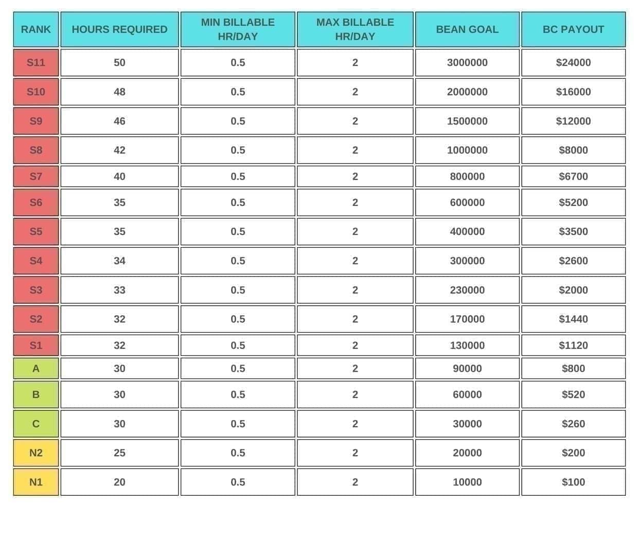 Bigo Live Diamonds Noble tier thresholds comparison chart